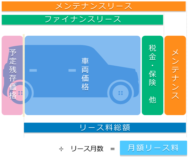 お支払いイメージ図